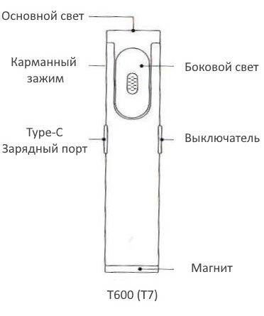 RUS